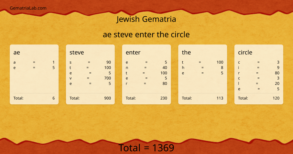 ae steve enter the circle in jewish Gematria